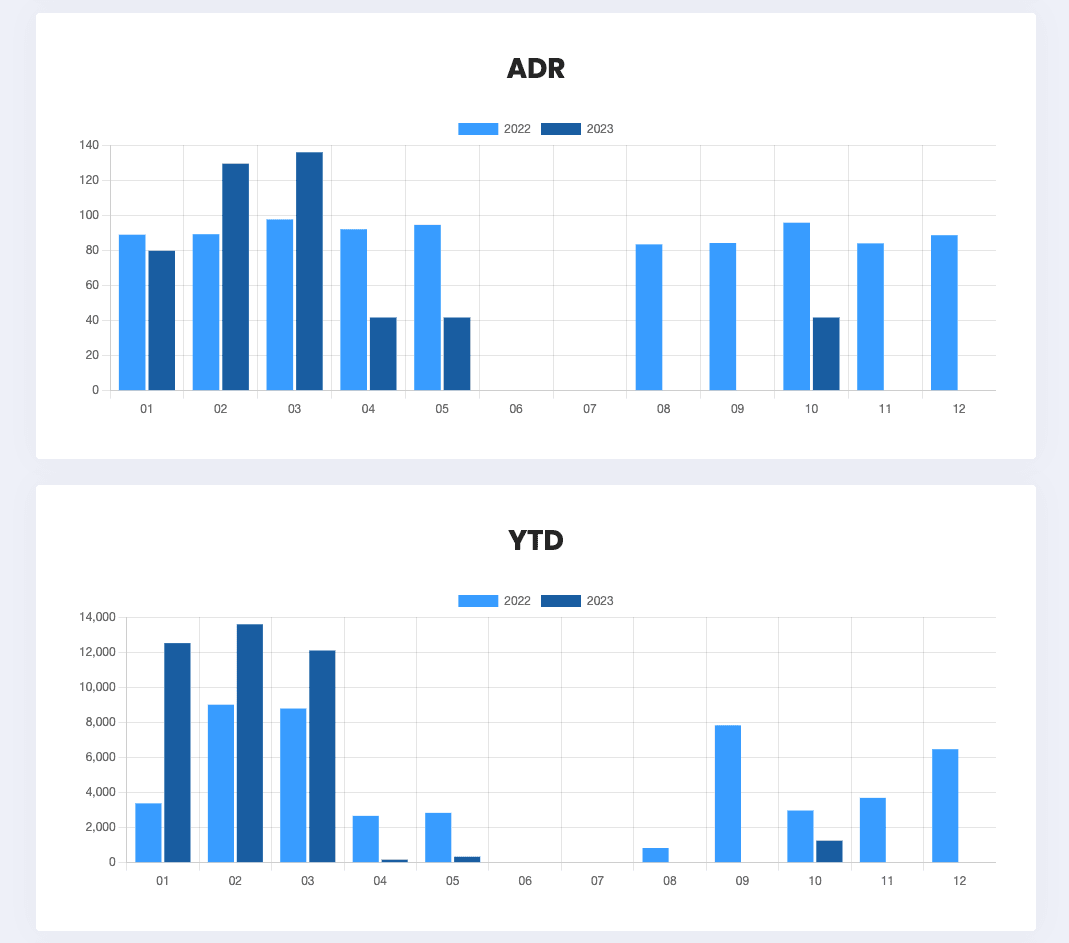 Owners Portal product image 3