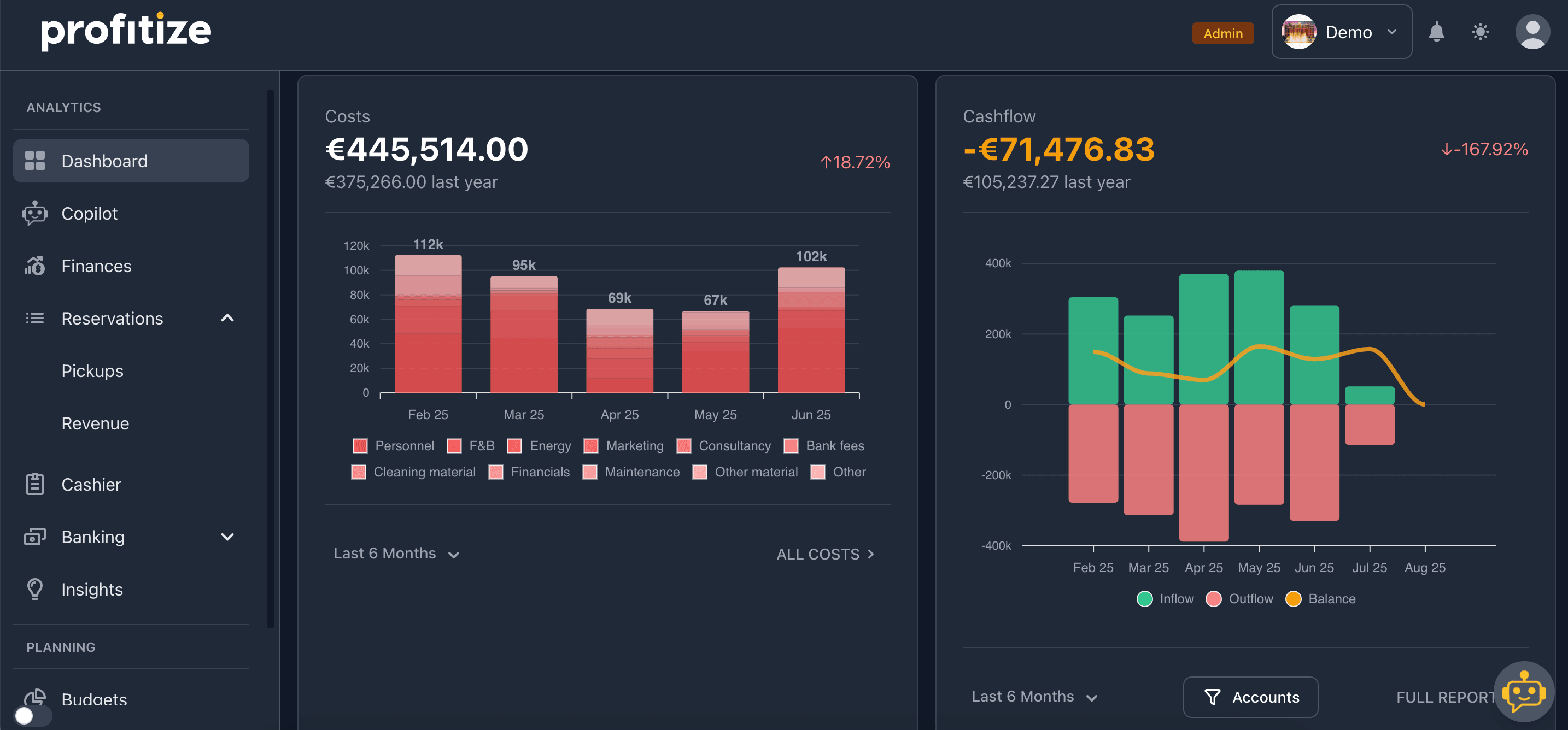 profitize product image 5