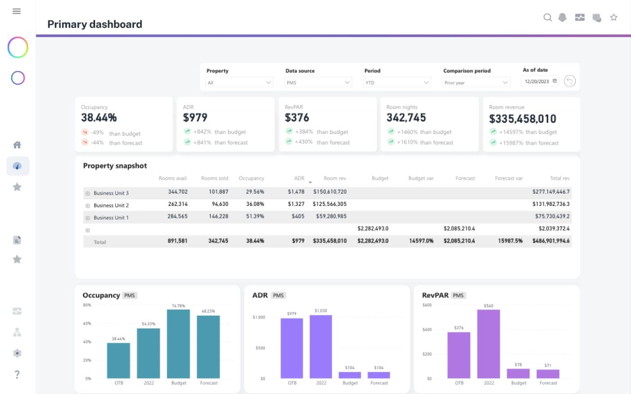 Otelier product image 1
