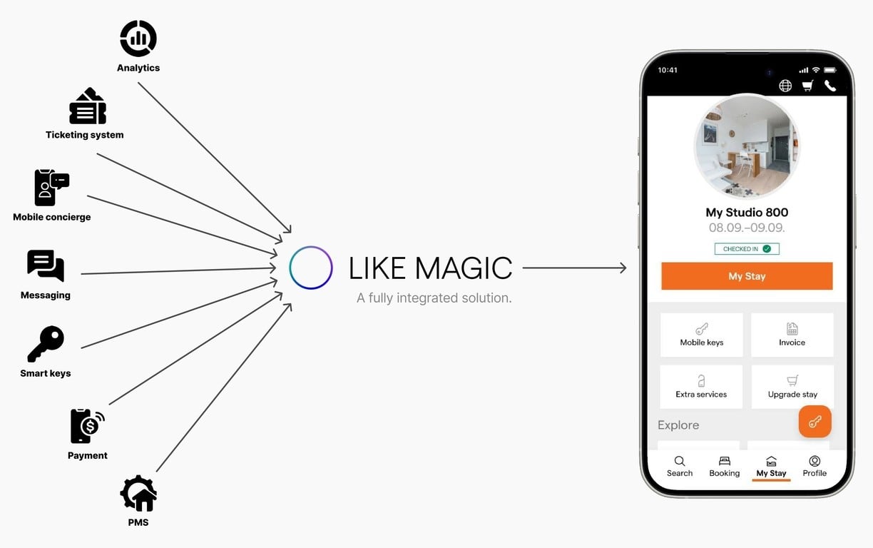 LIKE MAGIC product image 1