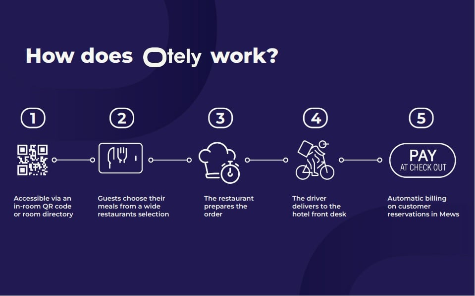 Otely (ex. Orderooom) product image 3