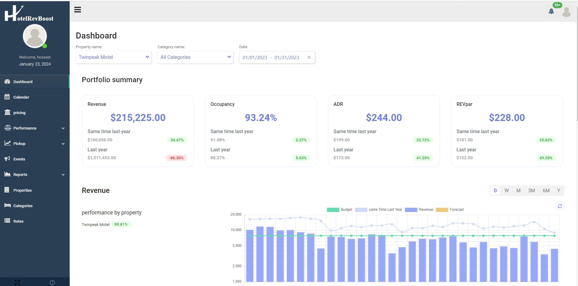 Hotel RevBoost product image 2