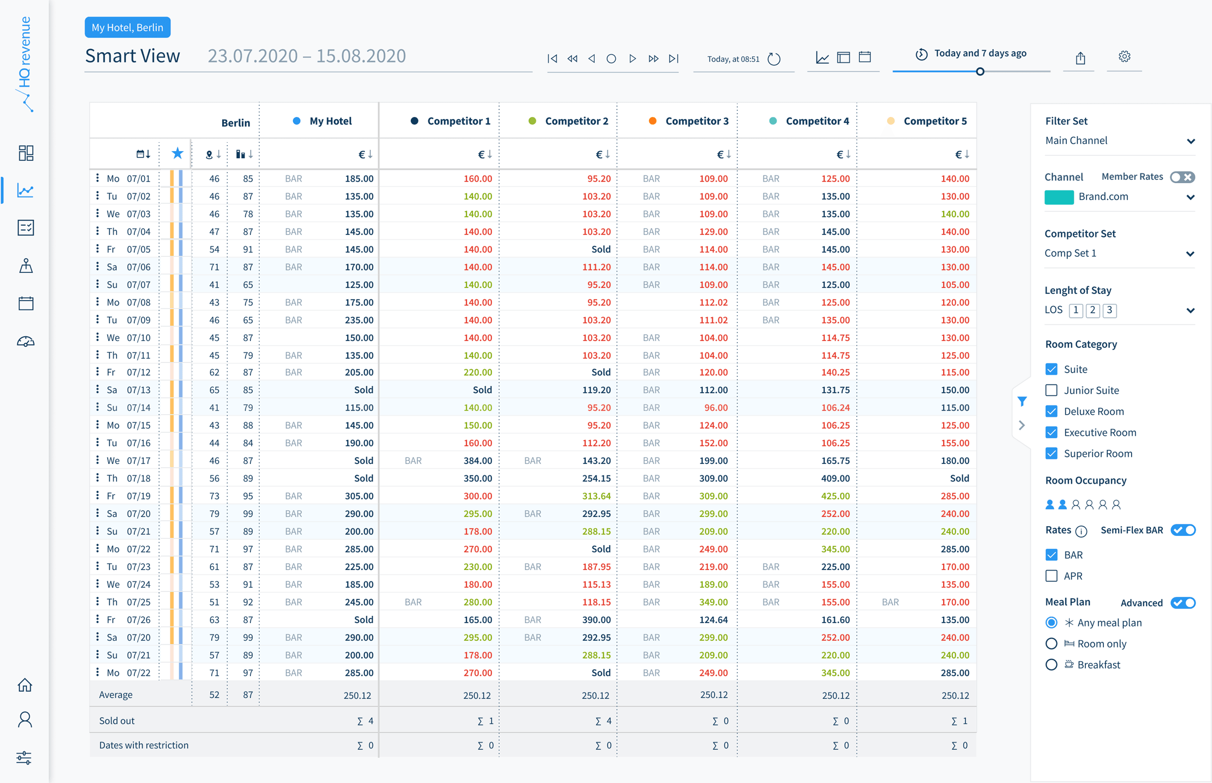 HQ revenue - Market Intelligence product image 9