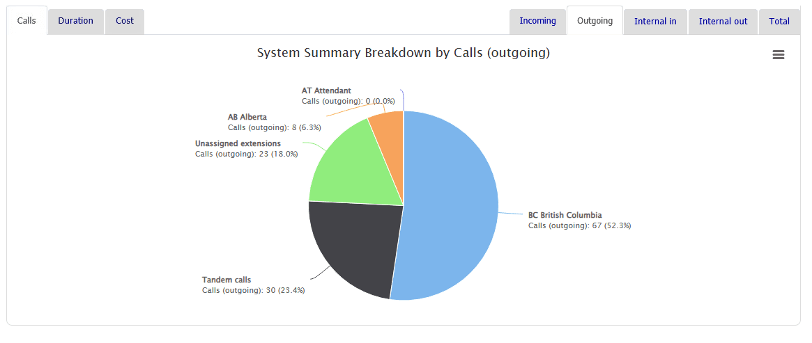 Genesis Call Accounting product image 3