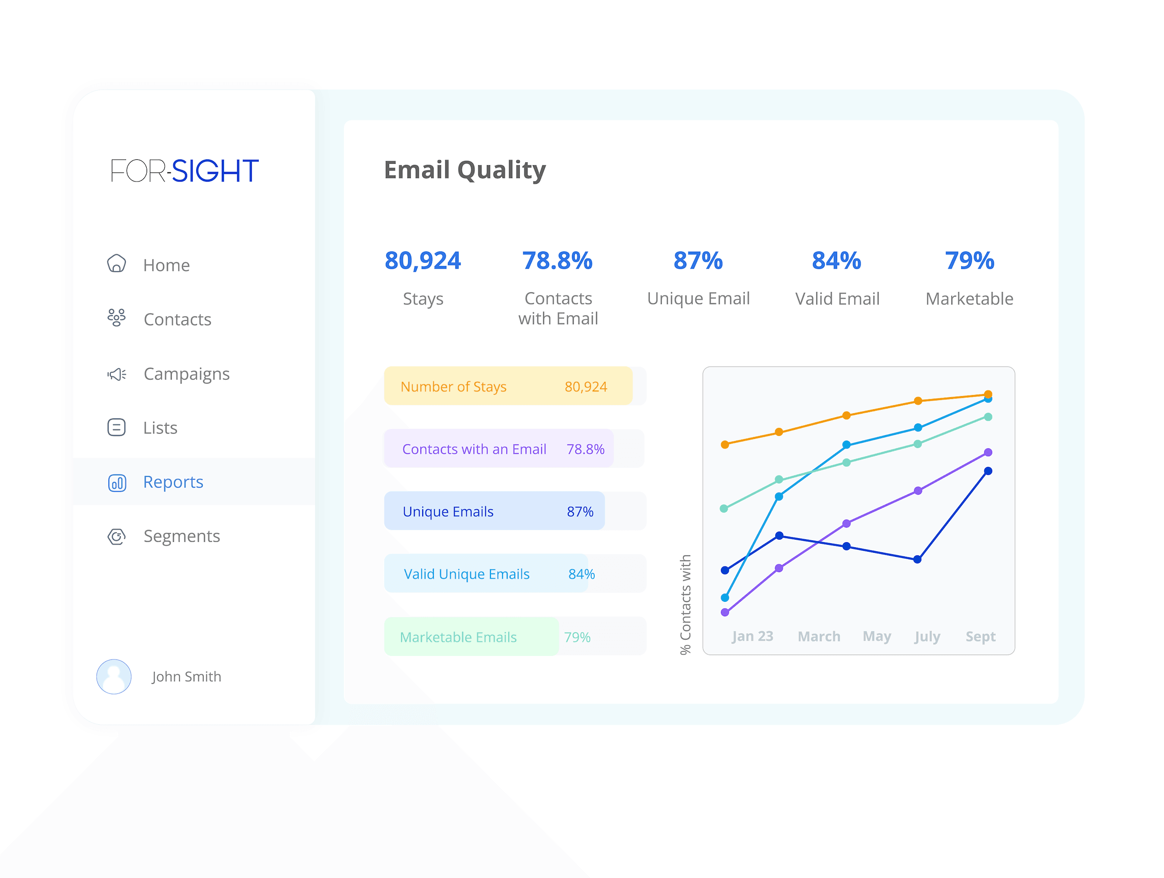 For-Sight product image 4