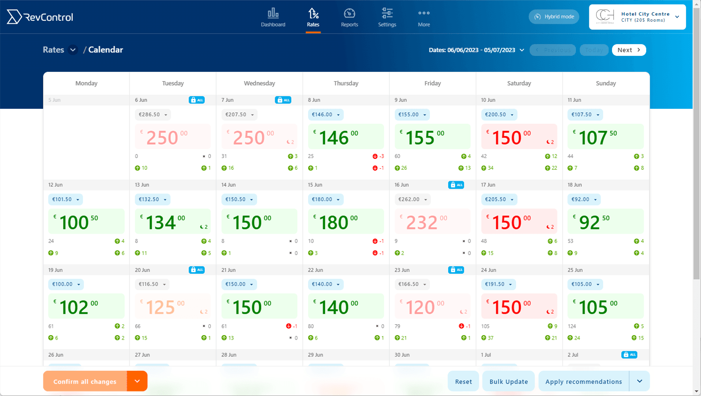 RevControl product image 5