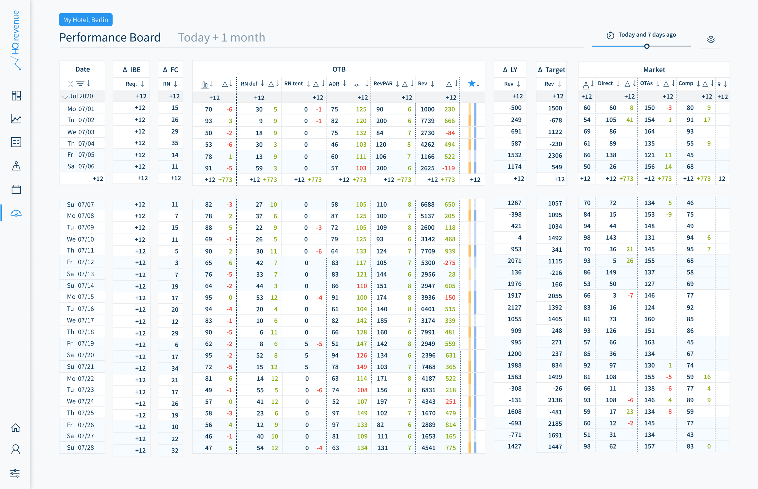 HQ revenue - Market Intelligence product image 4