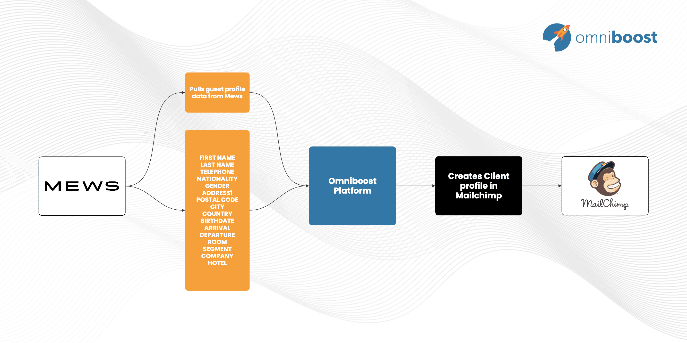 1b660c93-0625-4a39-a4bd-b37e015db160 Product image