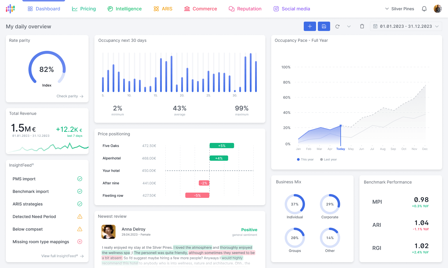 Hotellistat AI Revenue Management product image 3