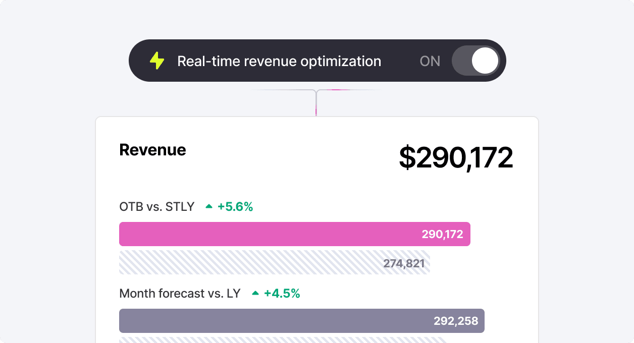 Pricing that runs itself