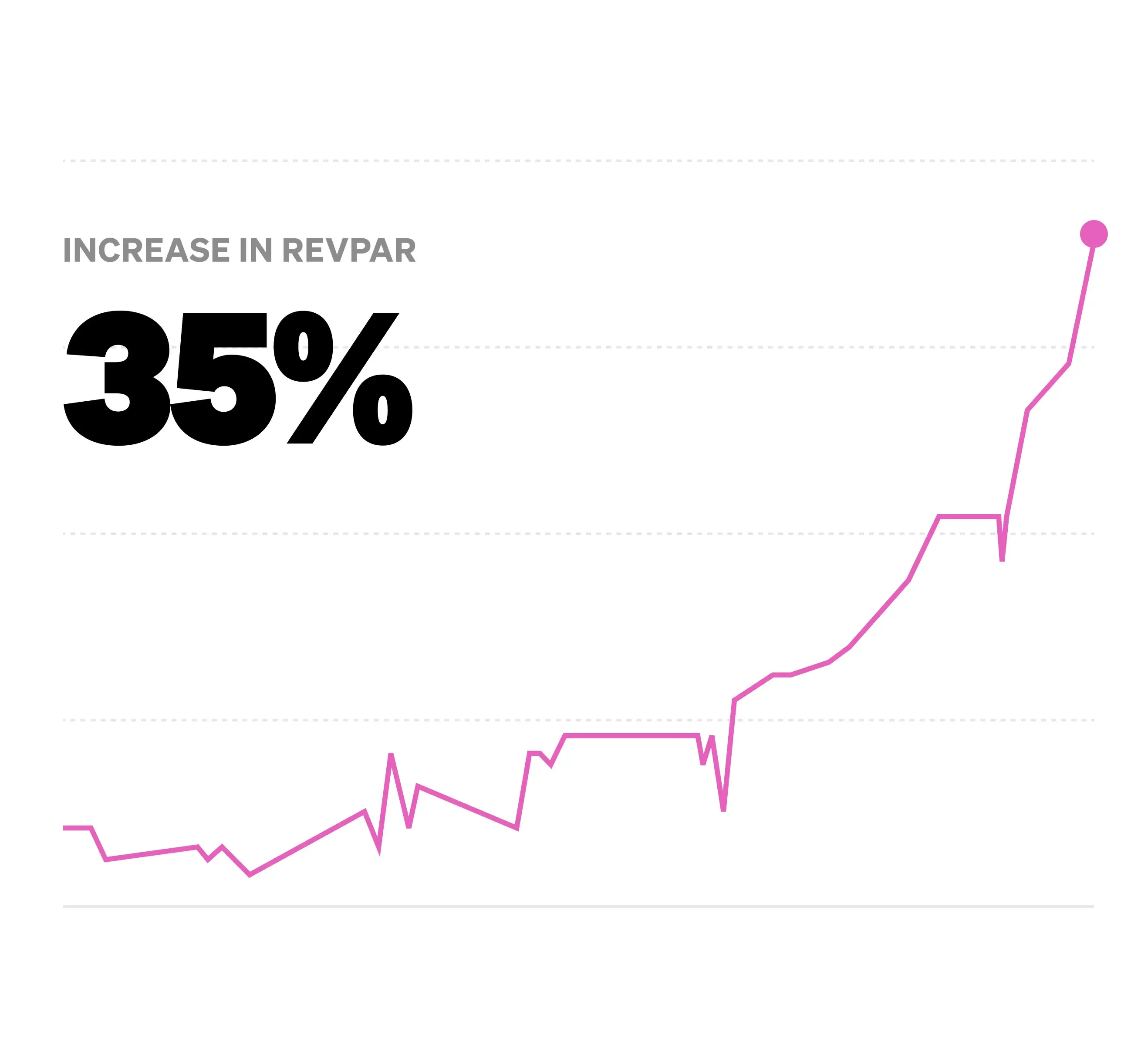 Grow your revenue