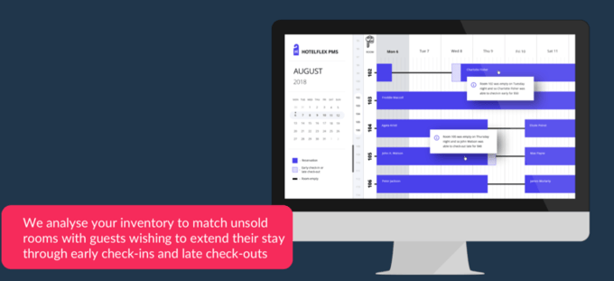 HotelFlex-Inventory-Analysis-768x352