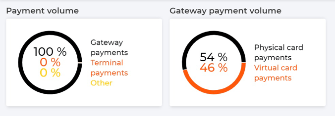 Mews dashboard-virtual payments