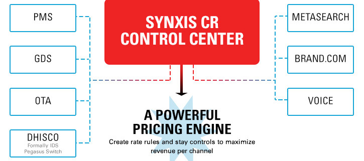 Channel-Manager-Synxis