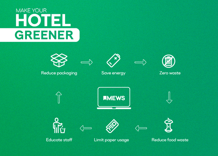 Reducing waste in hotels - zero waste