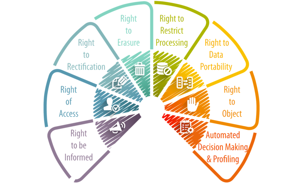 gdpr-individual-rights-1024x621