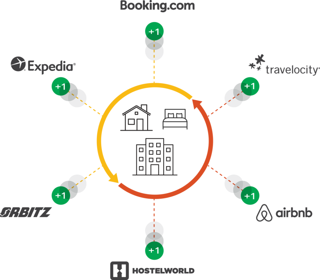 Channel Manager process