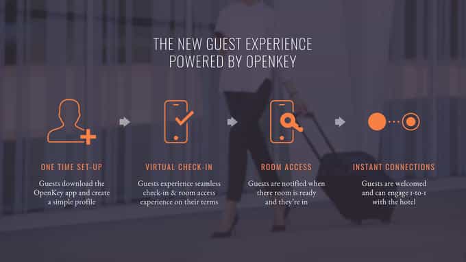 OpenKey Guest Experience
