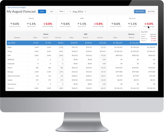 ScoreBoard_Forecasts&Budgets