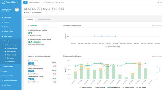 GuestRevu Dashboard