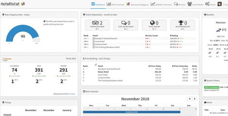 Hotellistat Dashboard