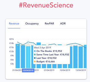Revenue Science