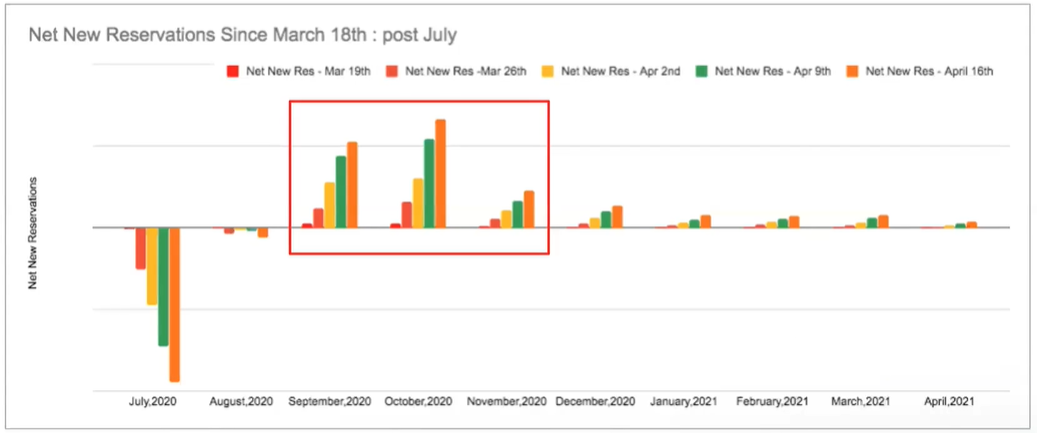 Siteminder-webinar-graph