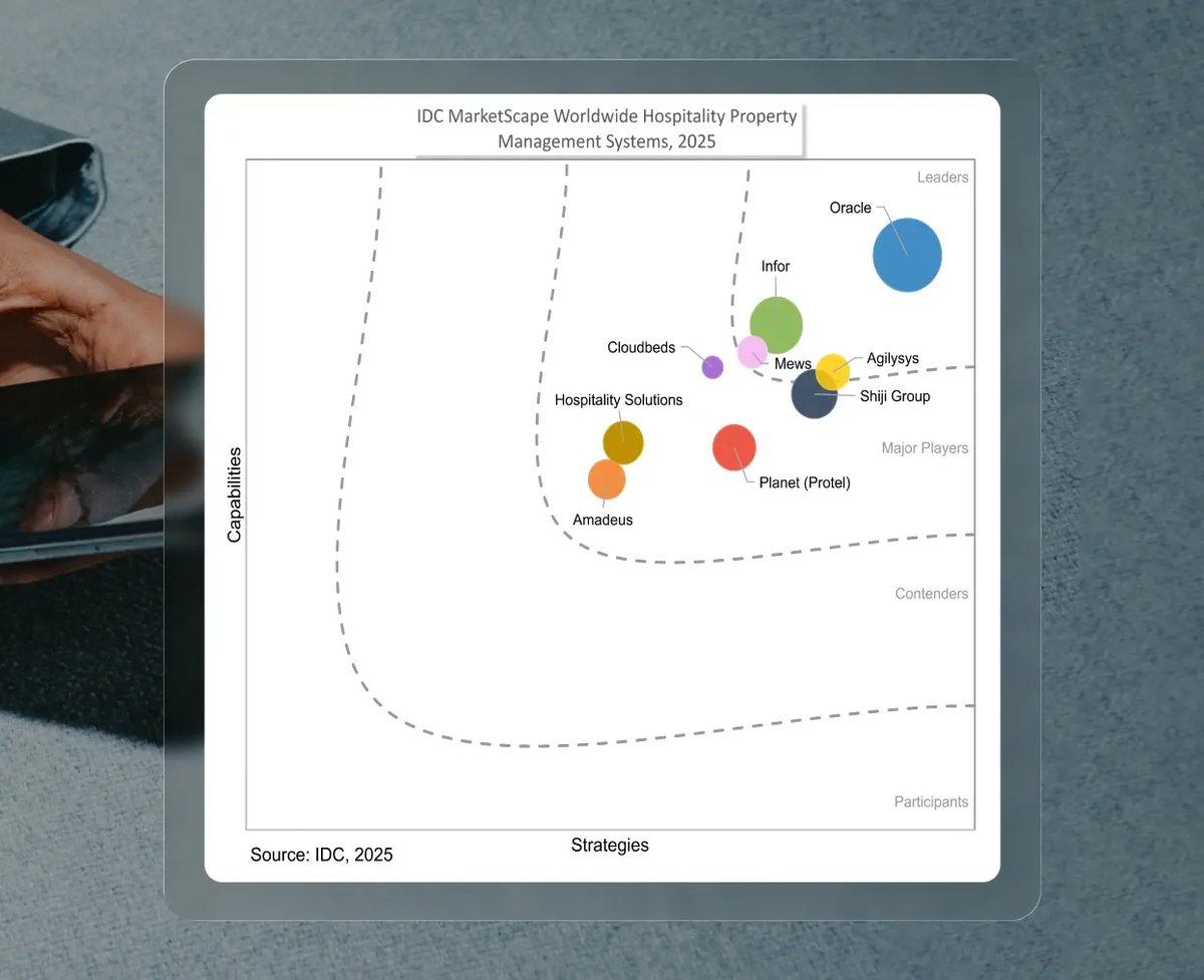 IDC Report 