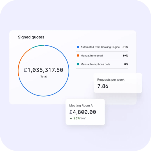 KPI render indigo - EN-GB 