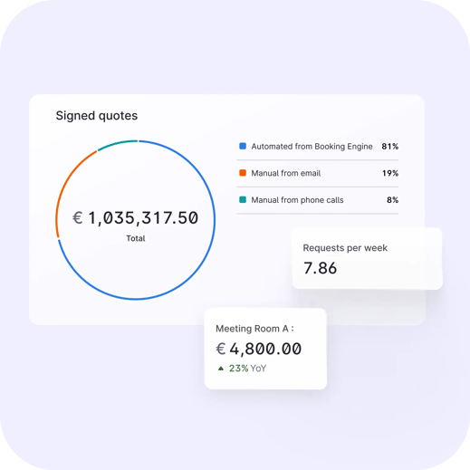 KPI render indigo EN 