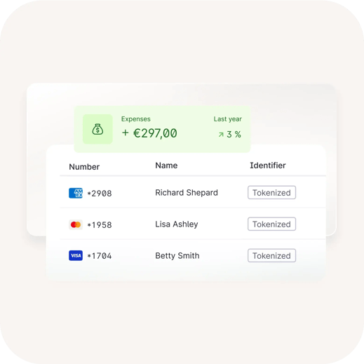 Payments render linen € 