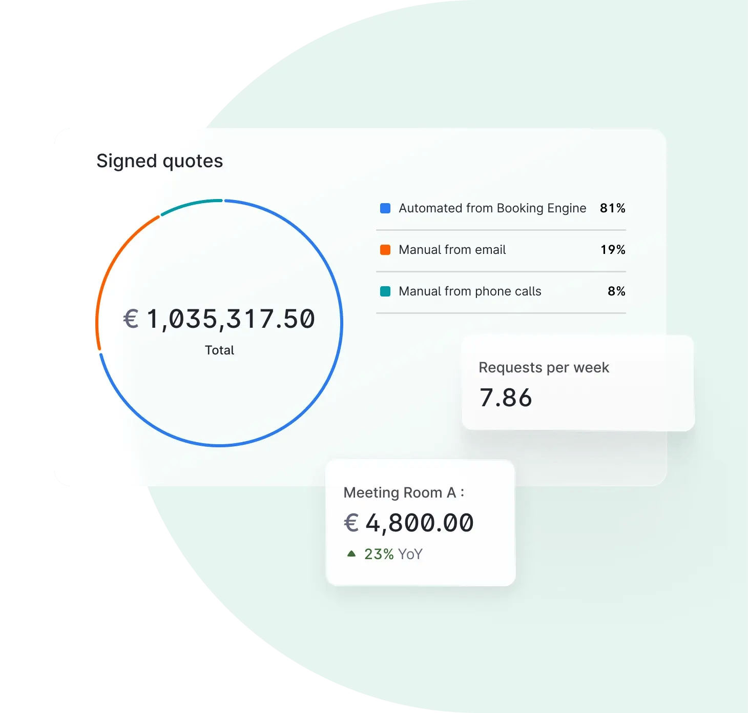 mews-kpi-tracking