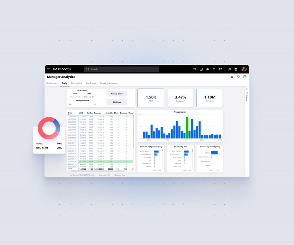 Mews Business Intelligence