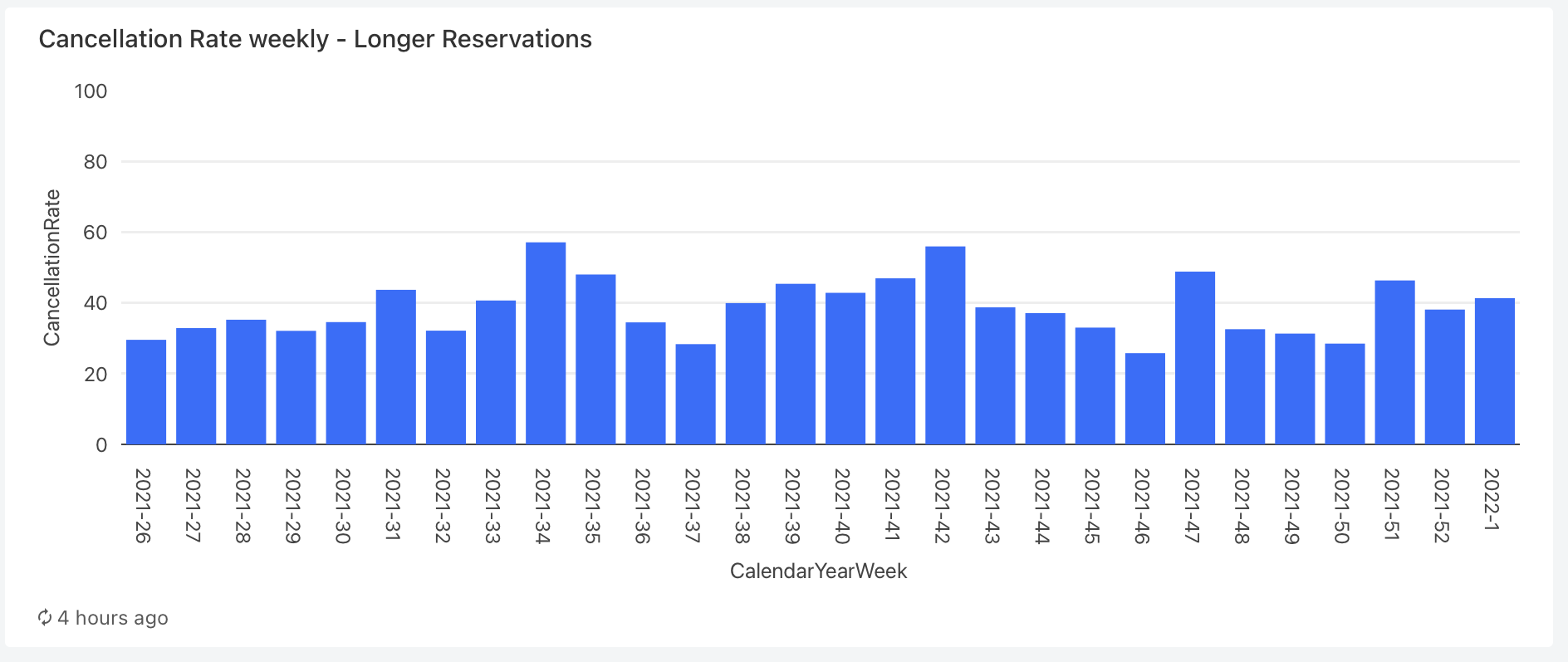 cancellation-rates-1