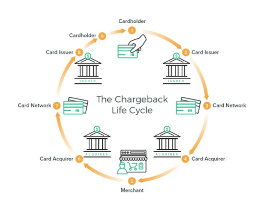 chargeback-life-cycle