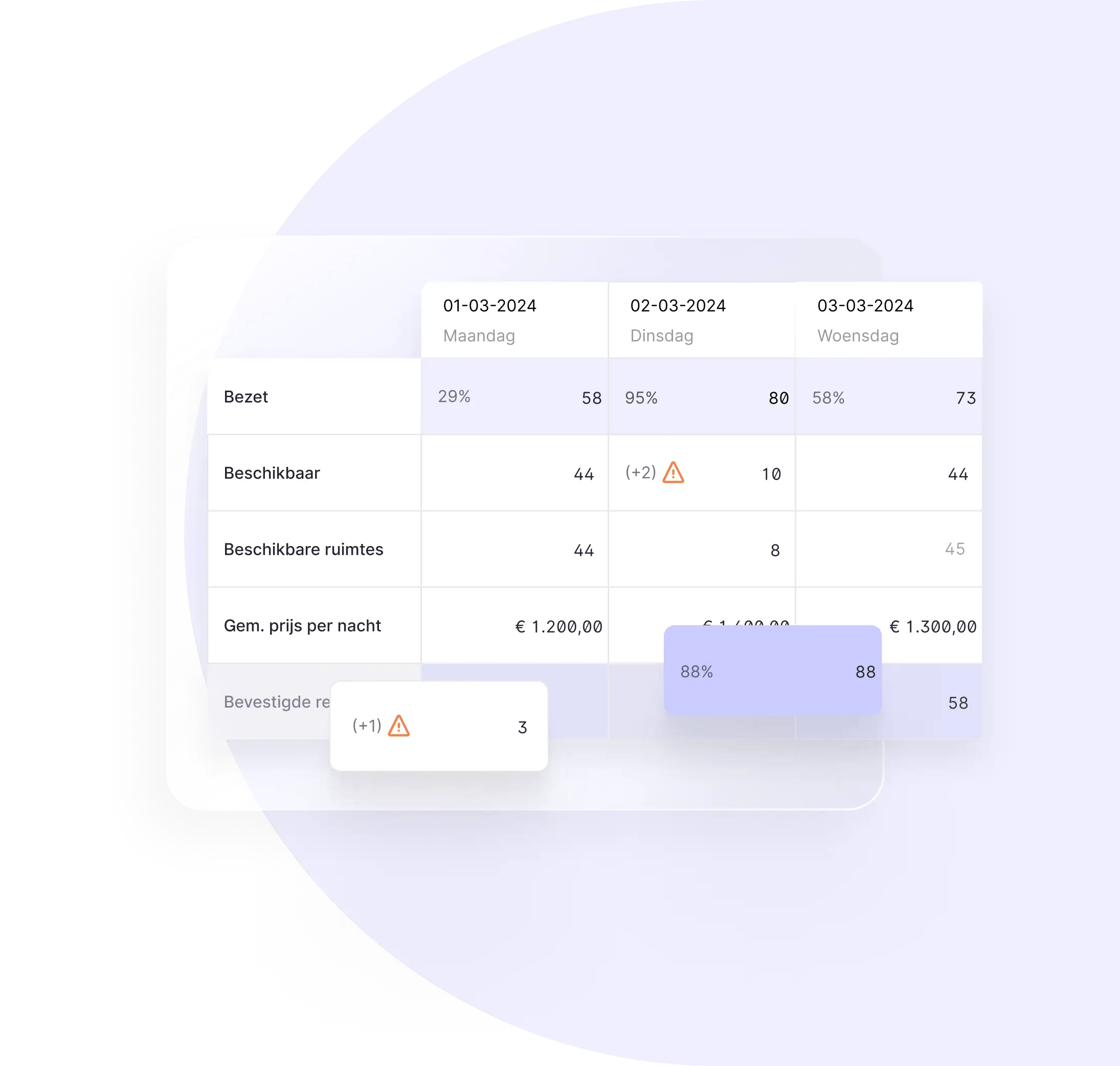 Data en rapportages