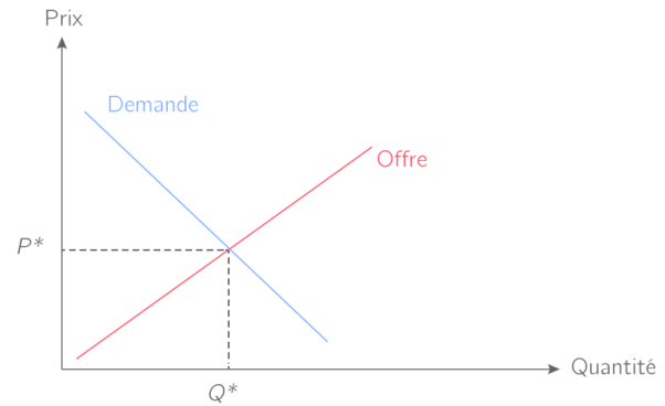 effet du revenu sur la courbe de demande : biens... Demand curve : comprendre la courbe de la demande hôtelière
