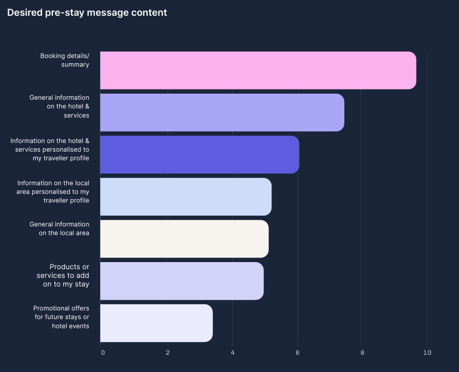 how-to-message-hotel-guests-pre-stay-2