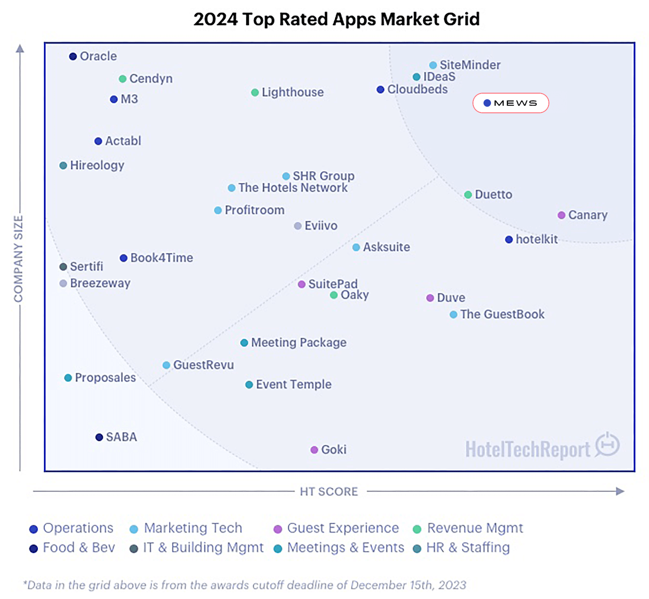 market-grid 