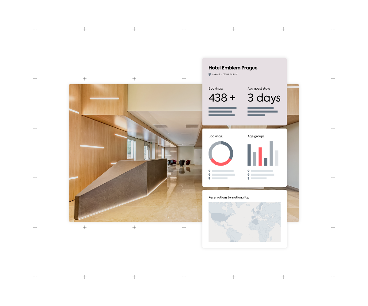 mews analytics
