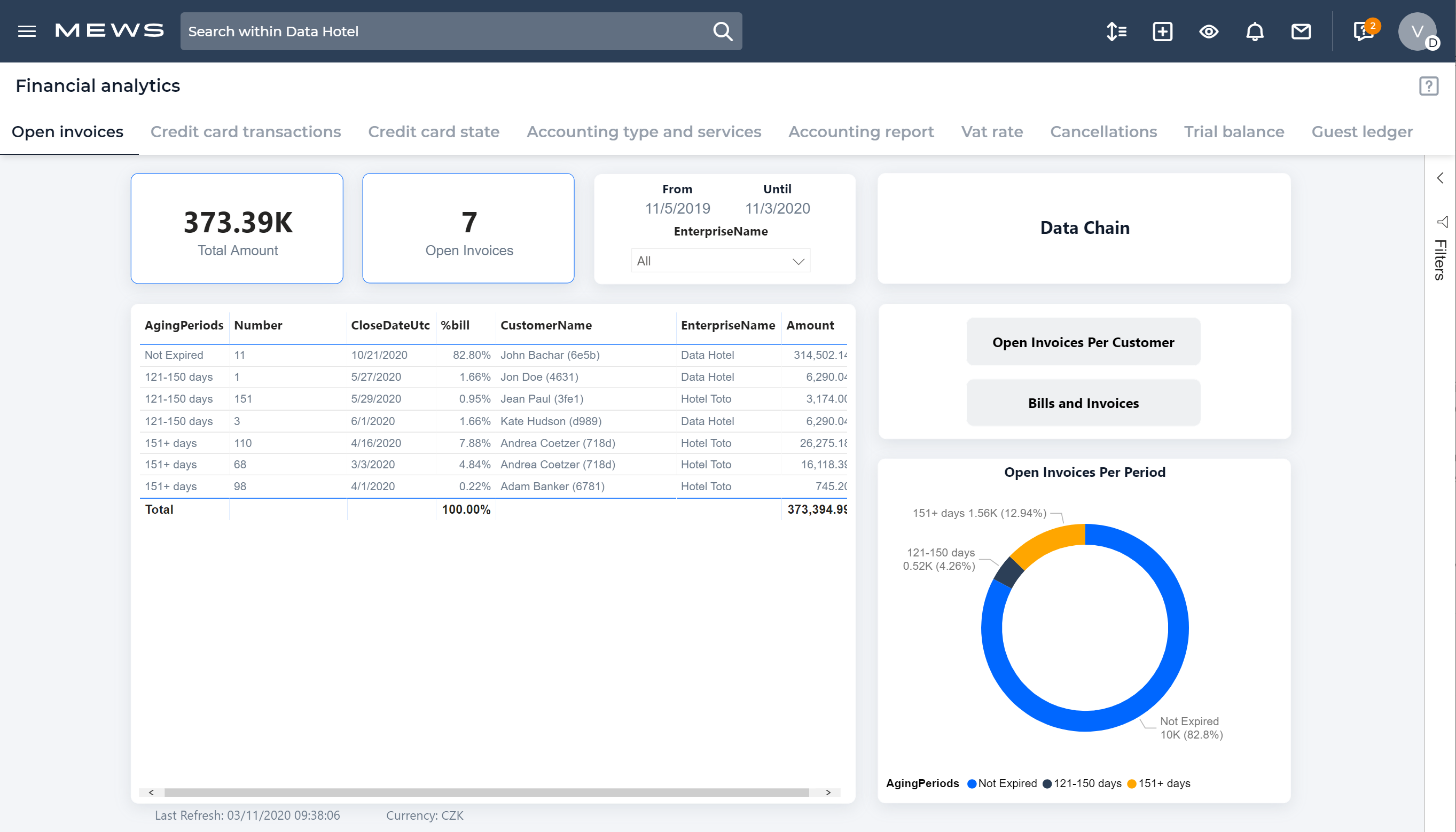 mews-analytics-financial-analytics