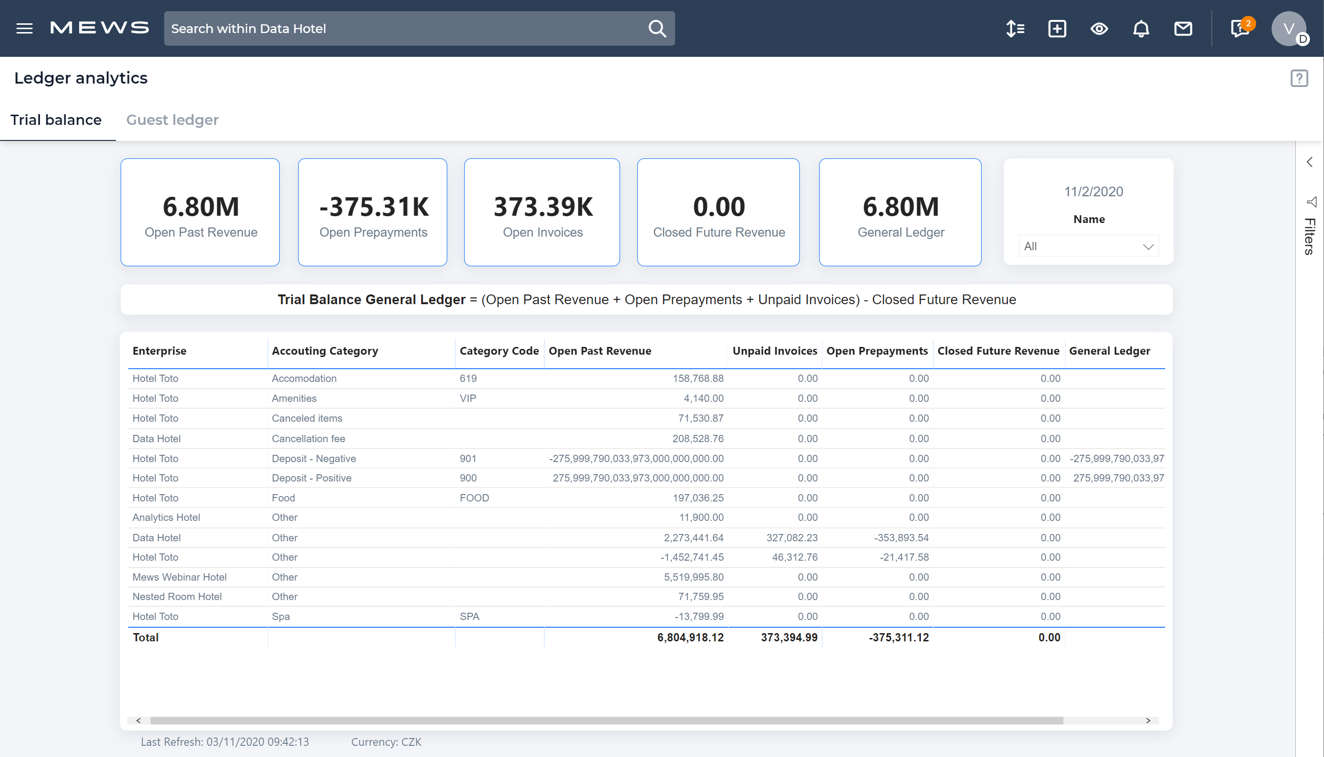 mews-analytics-ledger-analytics