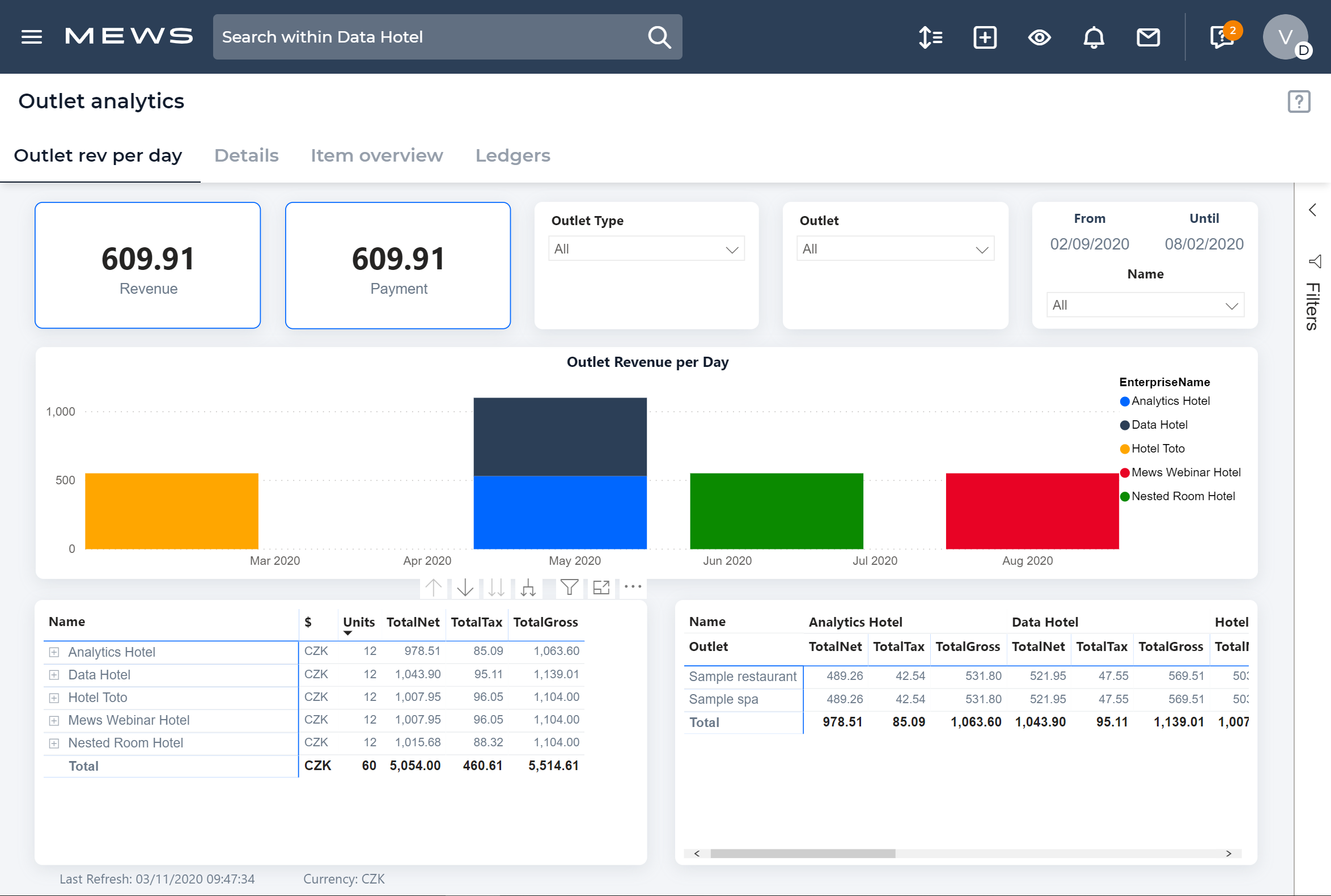 What is Mews Analytics and how can hotels use this tool?