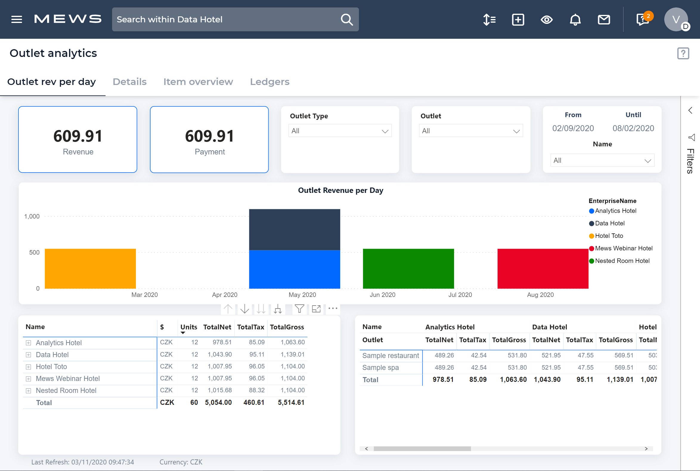 mews-analytics-outlet-analytics