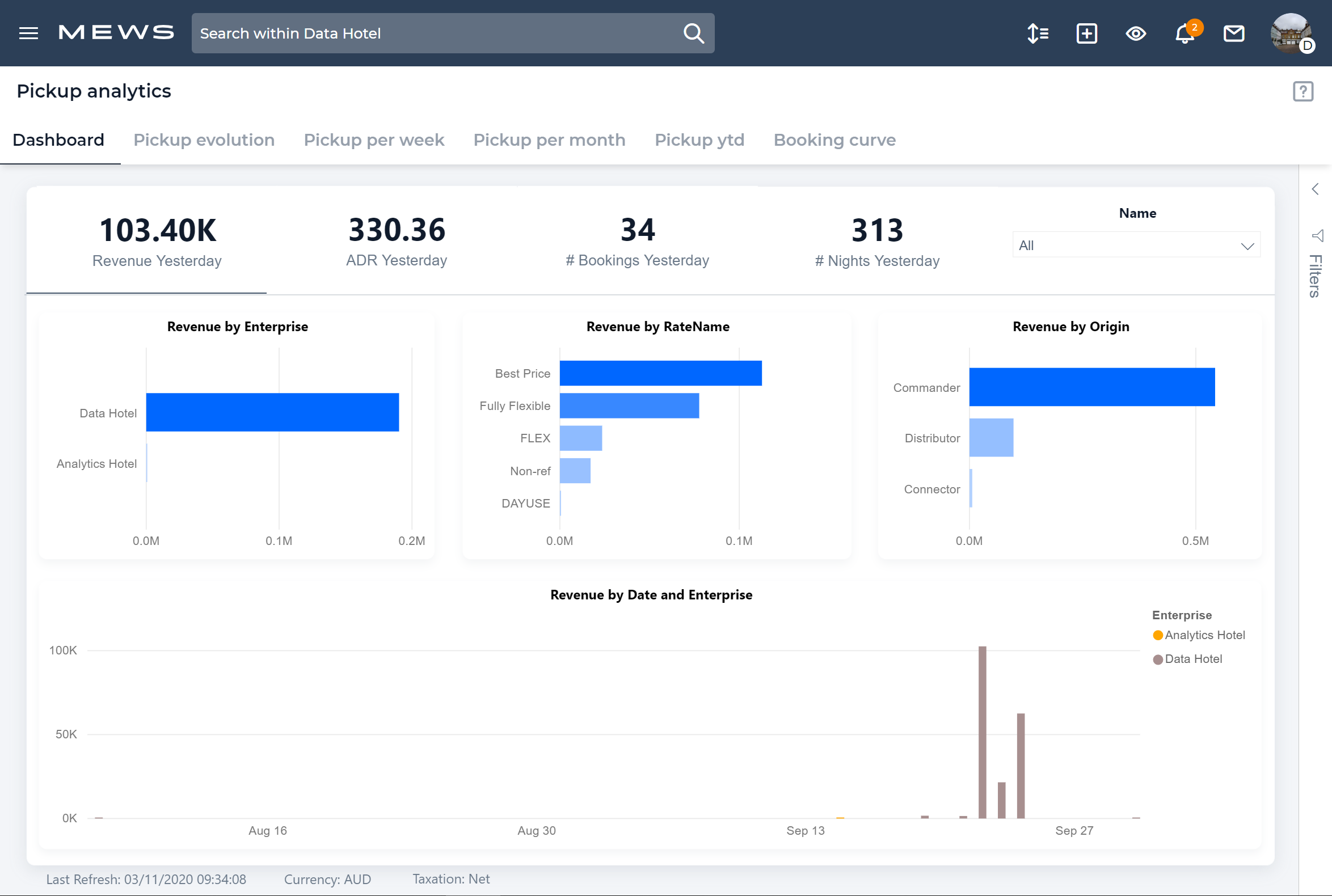 mews-analytics-pickup-analytics