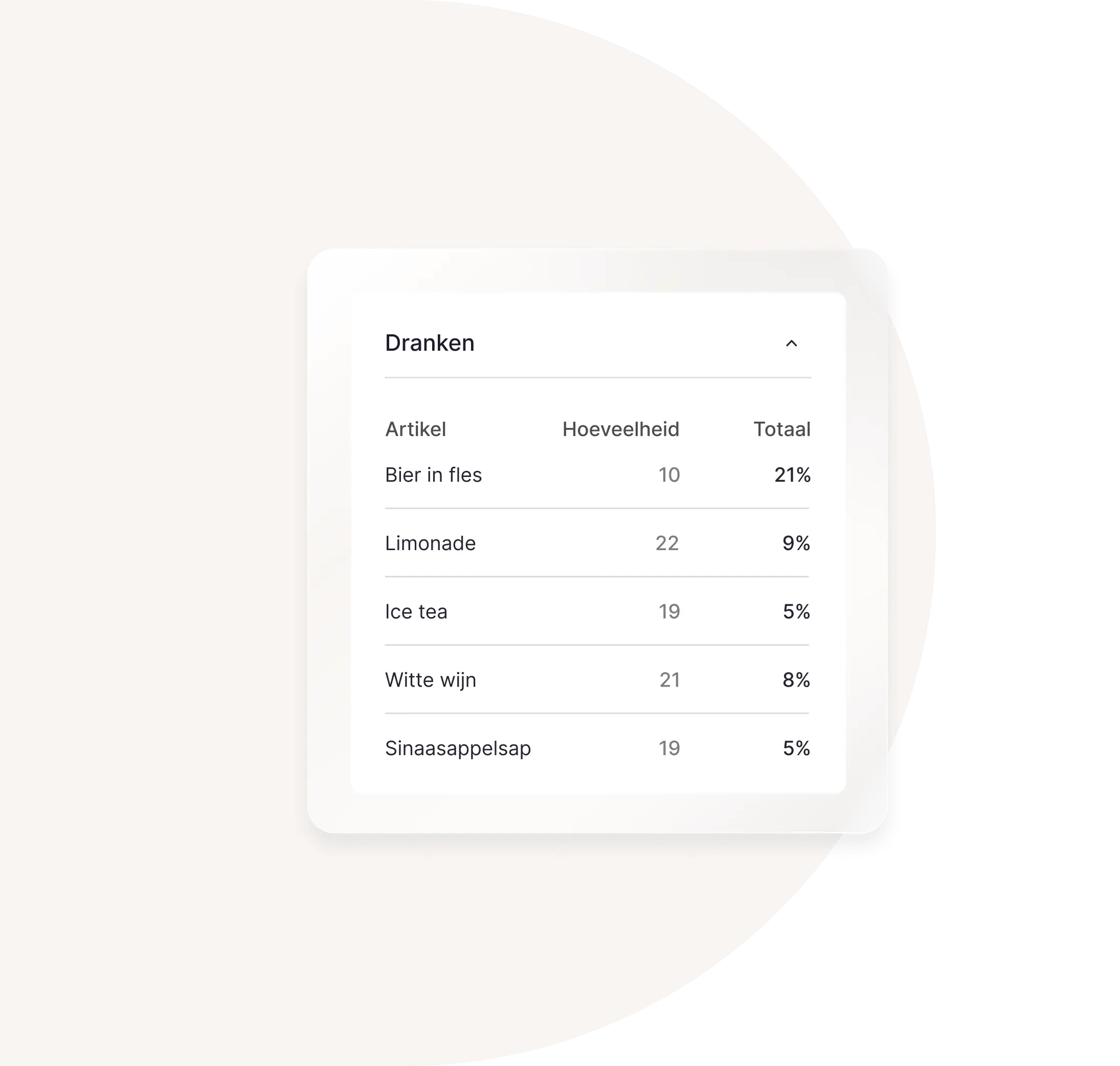Realtime tracking