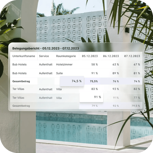 quality lodgings 4 DE