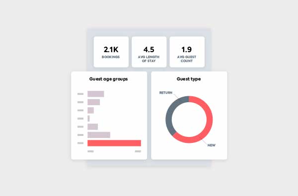 Introducing Mews Analytics 