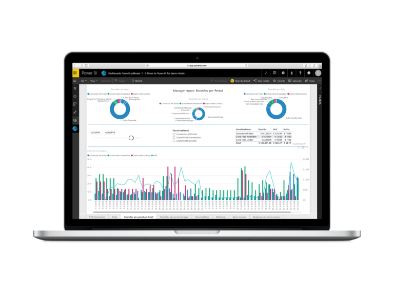 power_bi_dashboard1-768x576