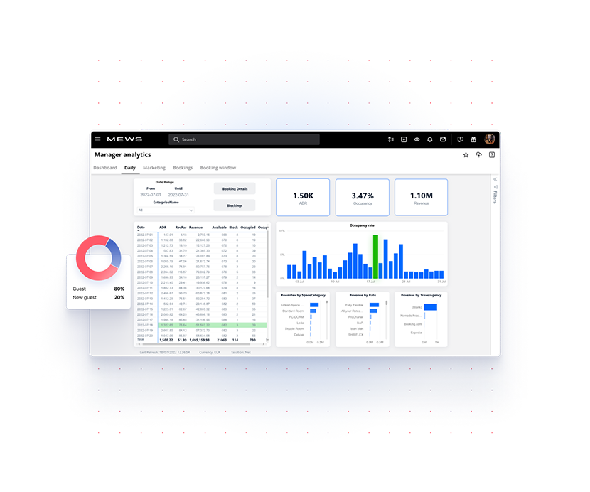 Business Intelligence